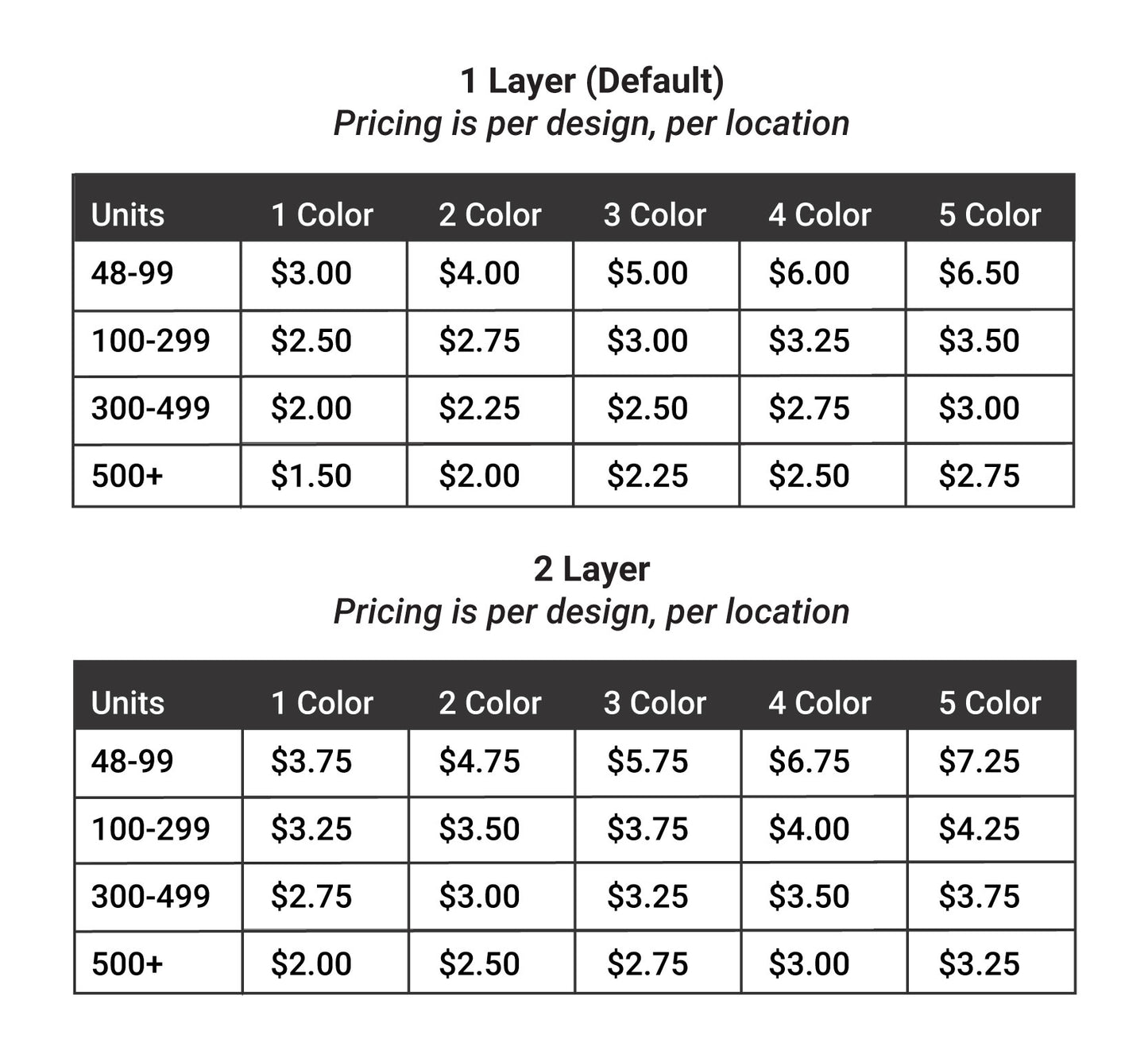 Sky Manufacturing Info